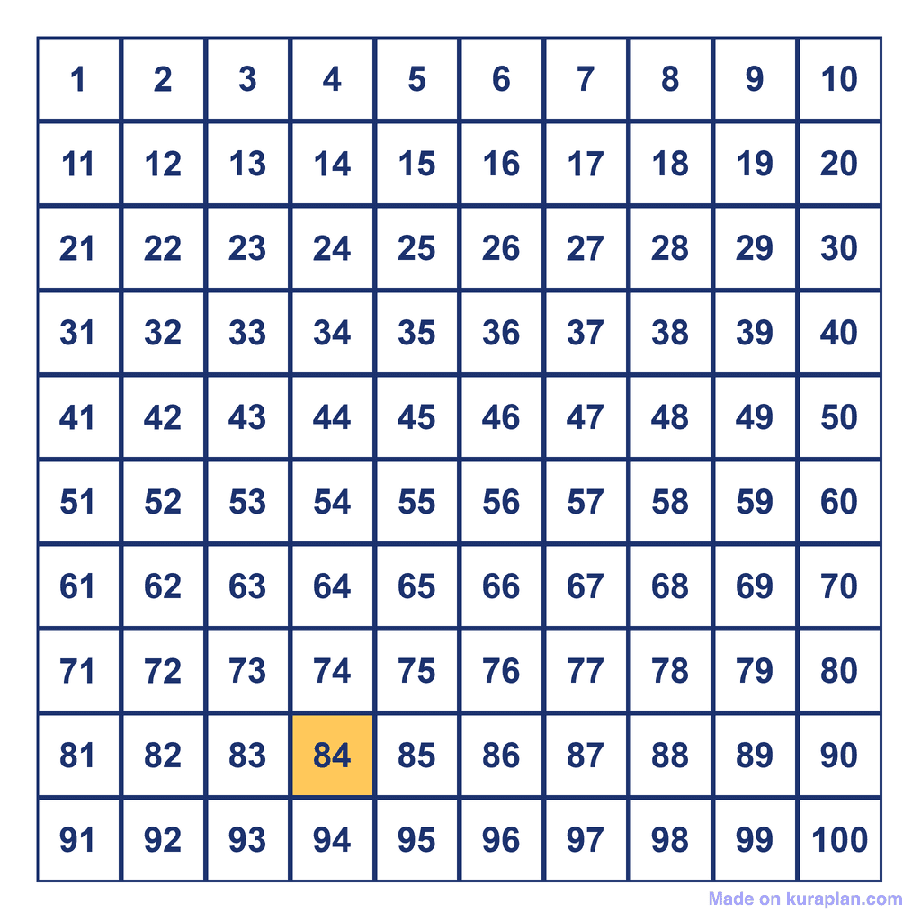 Hundreds Chart — 84 Highlighted
