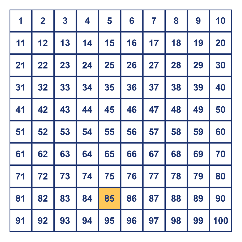 Hundreds Chart — 85 Highlighted