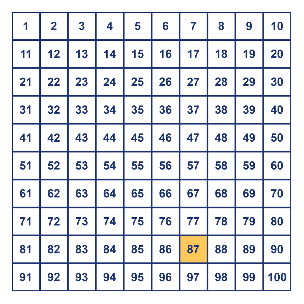 Hundreds Chart — 87 Highlighted