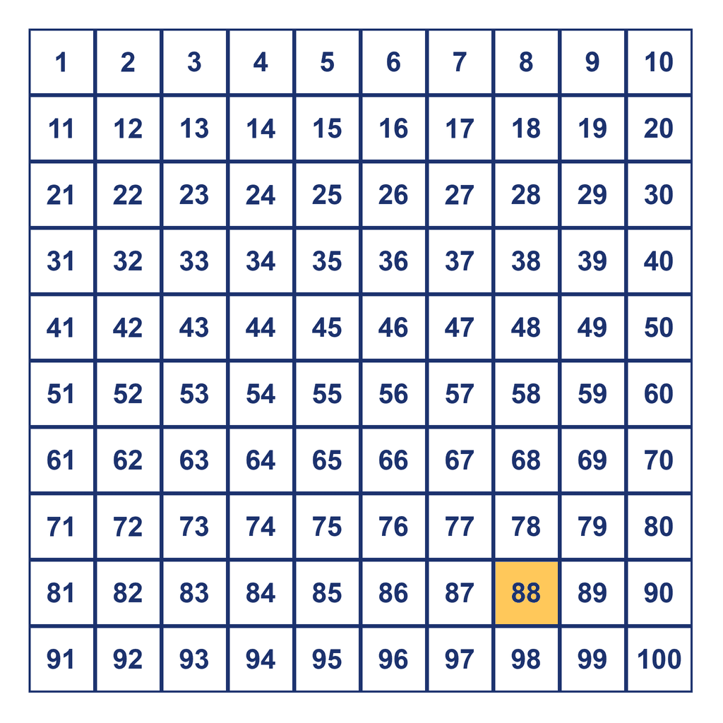 Hundreds Chart — 88 Highlighted