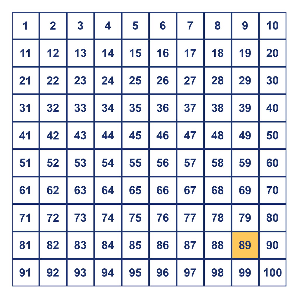 Hundreds Chart — 89 Highlighted