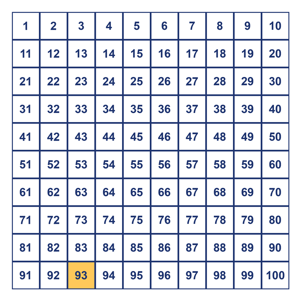 Hundreds Chart — 93 Highlighted