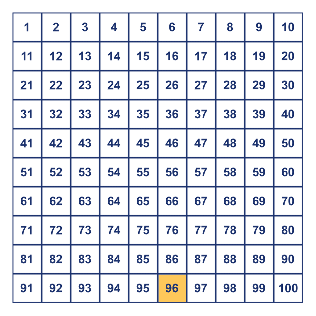 Hundreds Chart — 96 Highlighted
