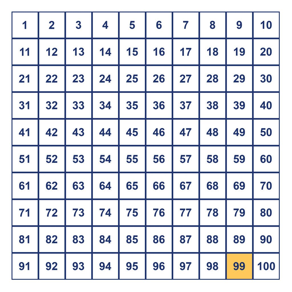 Hundreds Chart — 99 Highlighted