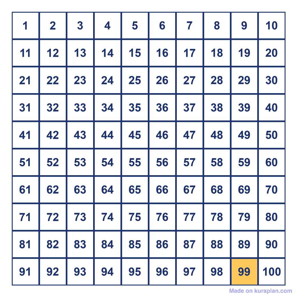 Hundreds Chart — 99 Highlighted