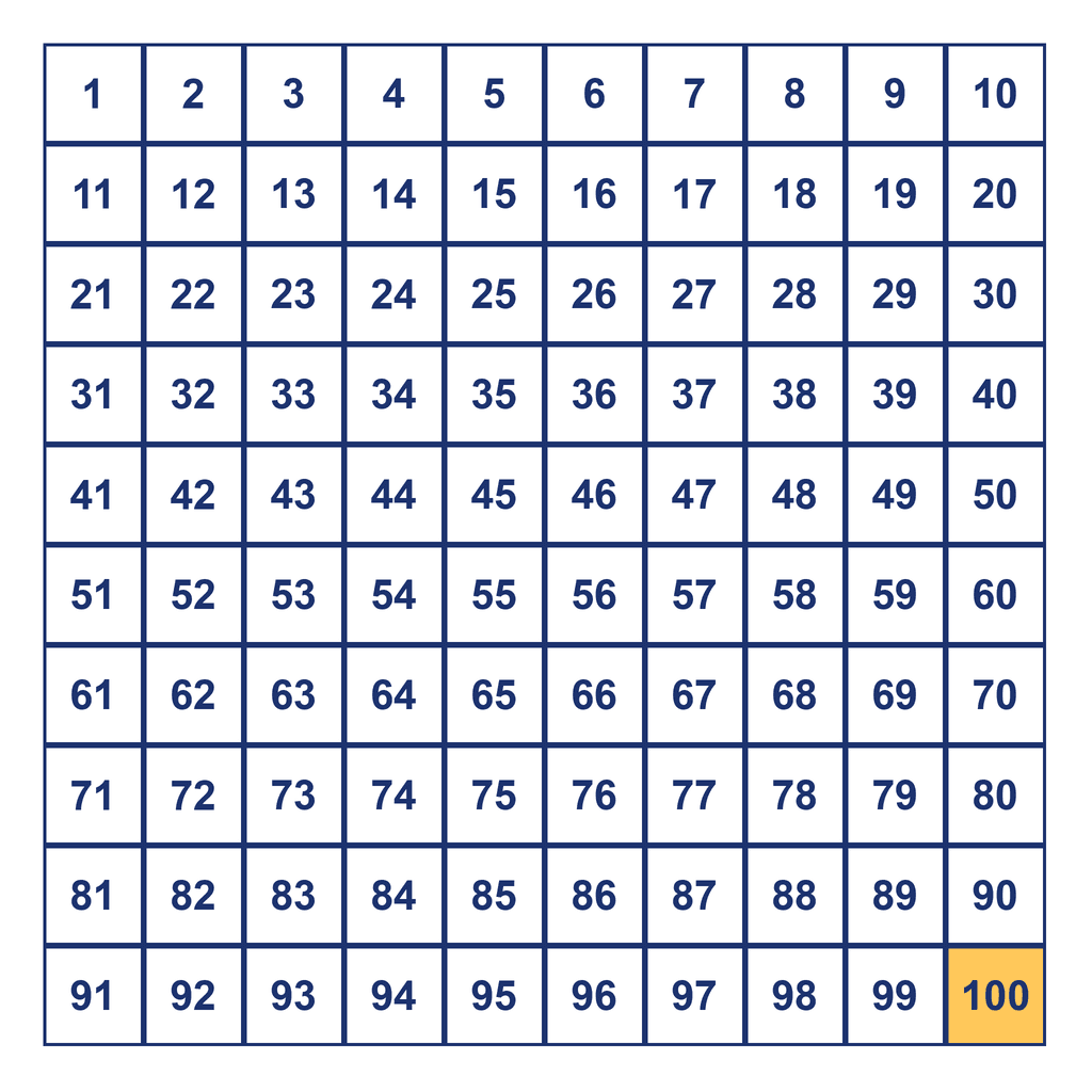 Hundreds Chart — 100 Highlighted