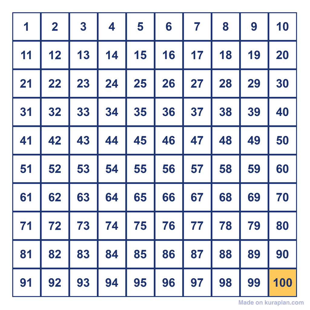 Hundreds Chart — 100 Highlighted