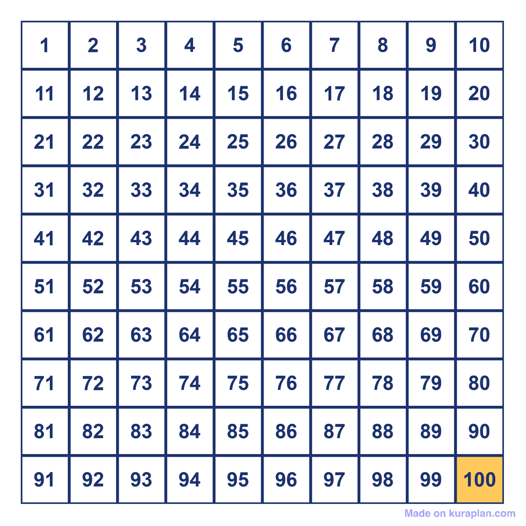 Hundreds Chart — 100 Highlighted