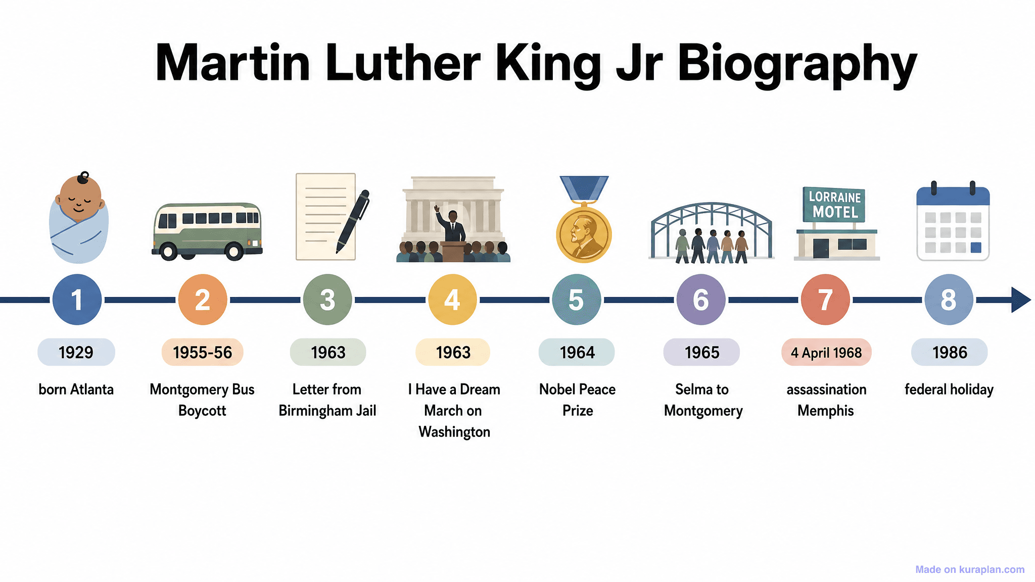 Martin Luther King Jr Biography Timeline