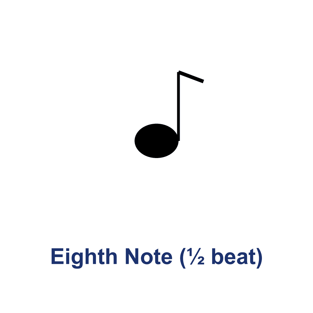 Eighth Note (½ beat)