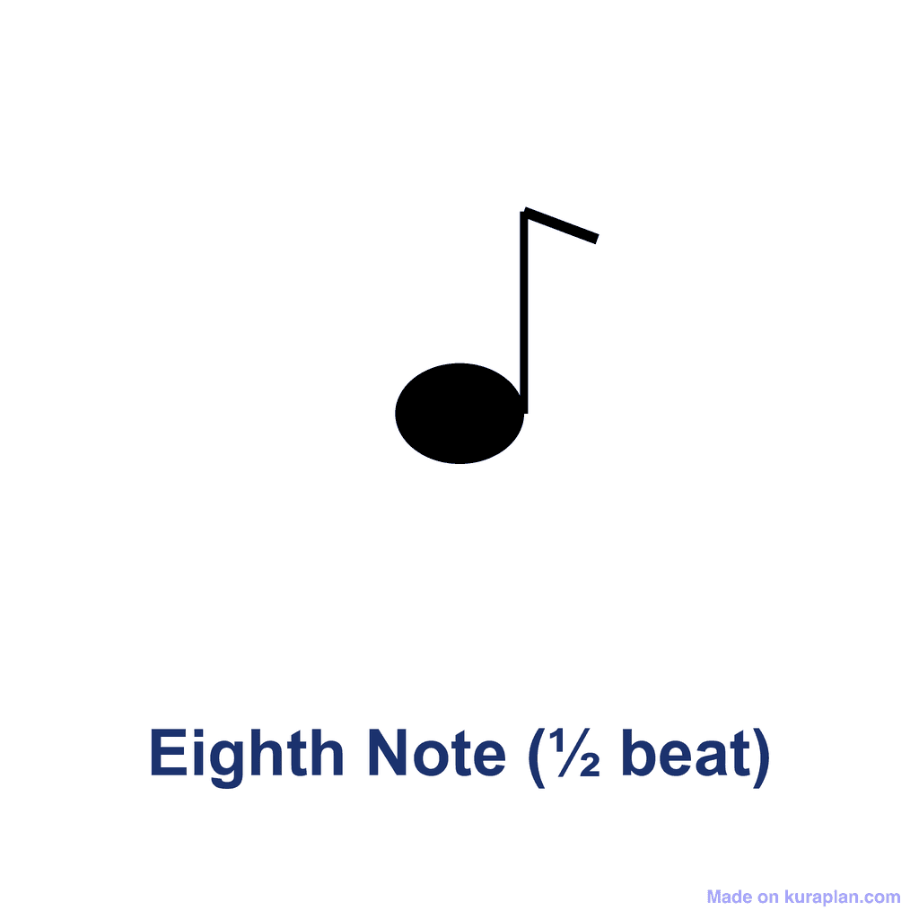 Eighth Note (½ beat)