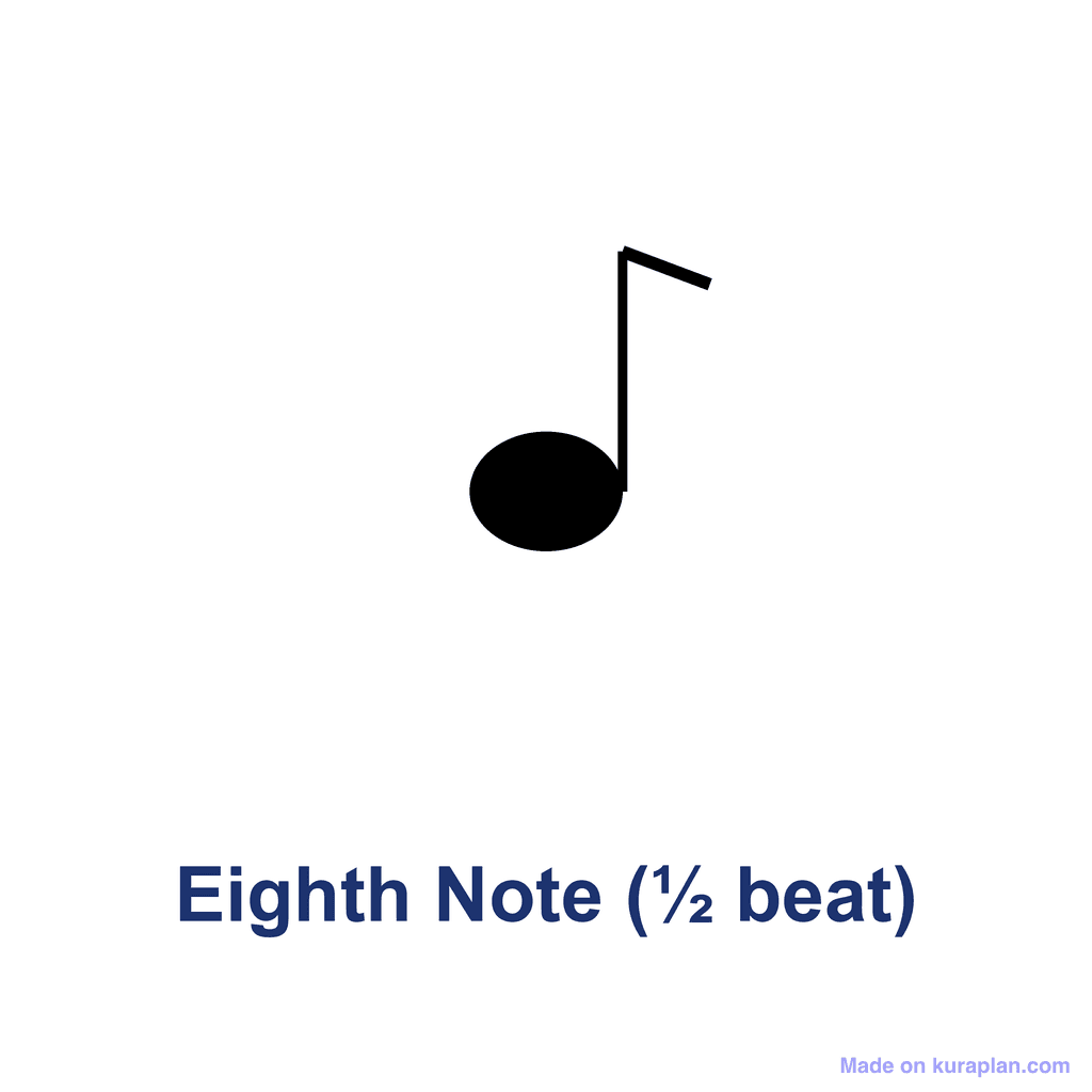 Eighth Note (½ beat)