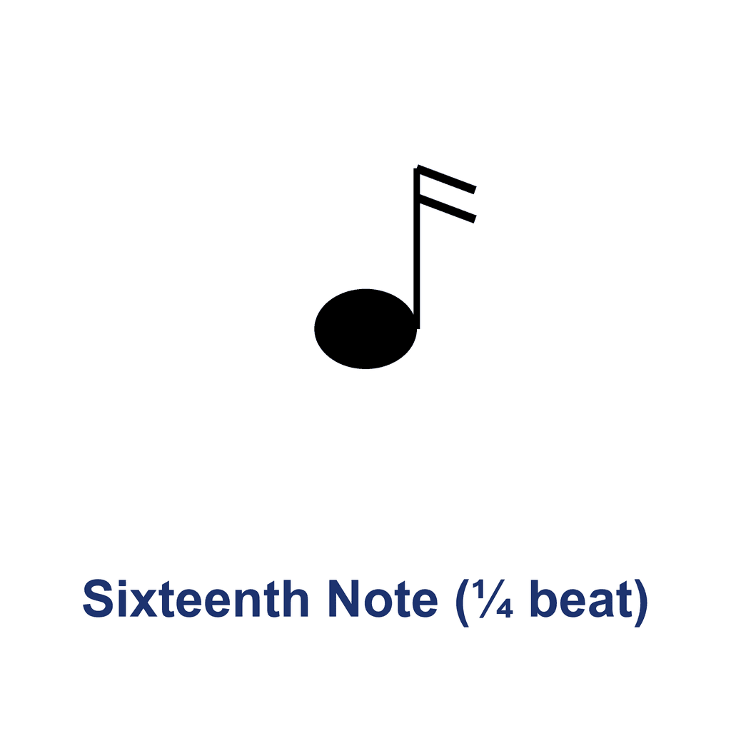 Sixteenth Note (¼ beat)