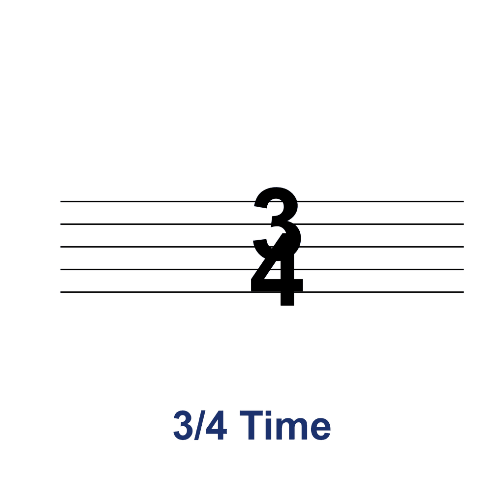 Time Signature — 3/4