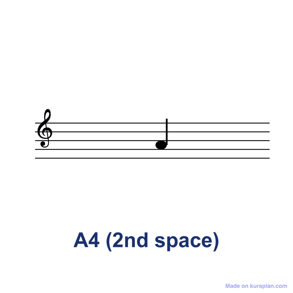 Treble Clef Note — A4 (2nd space)
