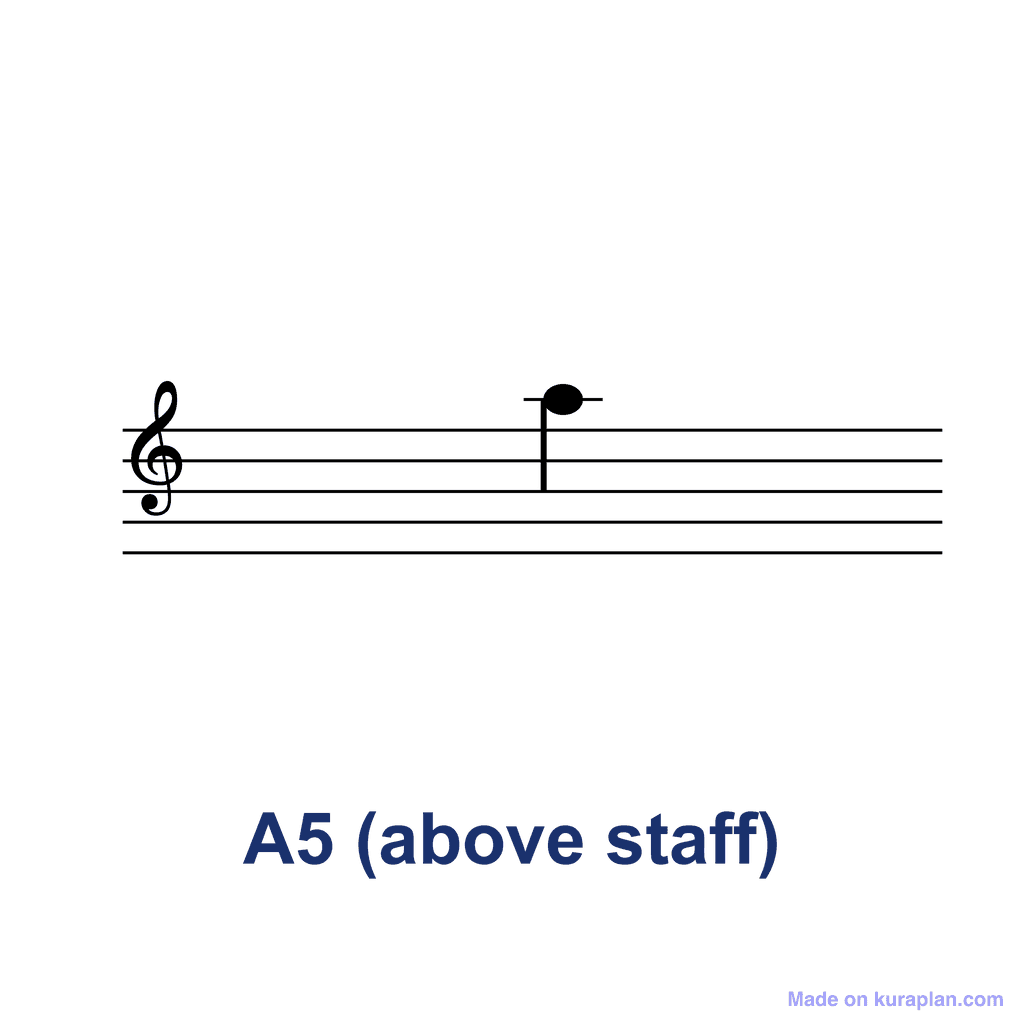 Treble Clef Note — A5 (above staff)