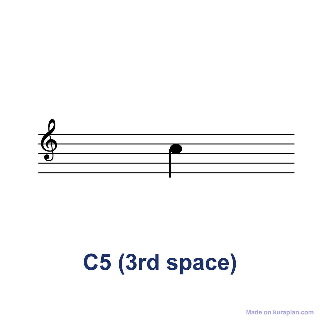 Treble Clef Note — C5 (3rd space)