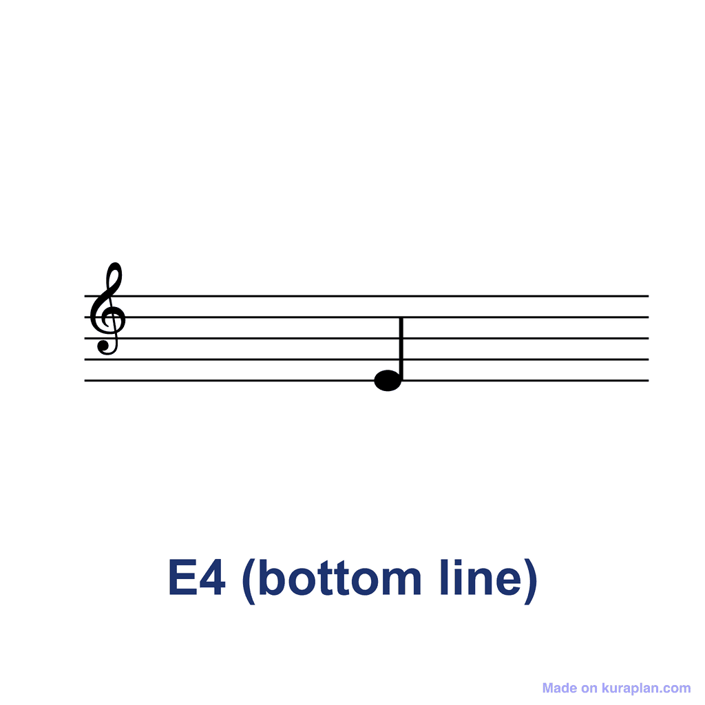 Treble Clef Note — E4 (bottom line)