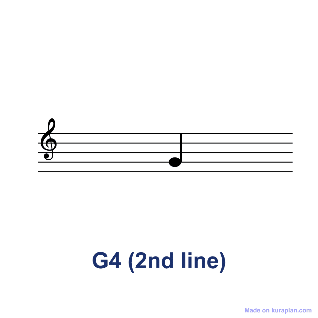 Treble Clef Note — G4 (2nd line)