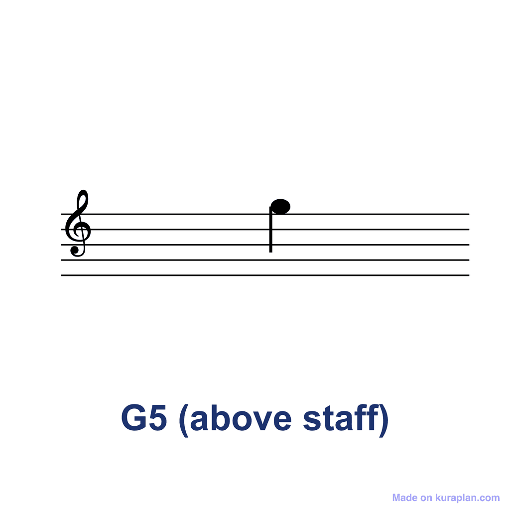 Treble Clef Note — G5 (above staff)