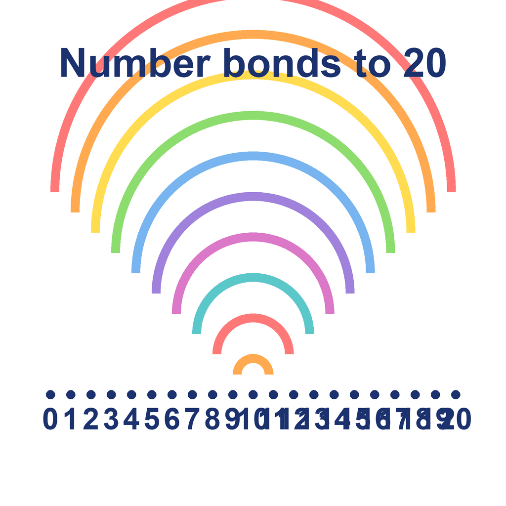 Number Bonds Rainbow — to 20
