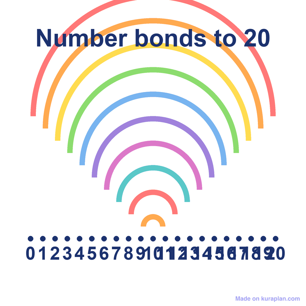 Number Bonds Rainbow — to 20