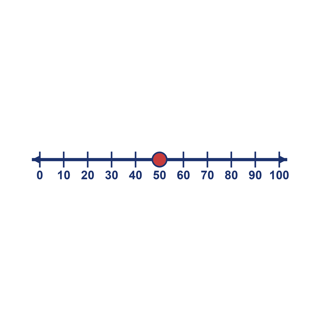 Number Line — 0 to 100, point at 50