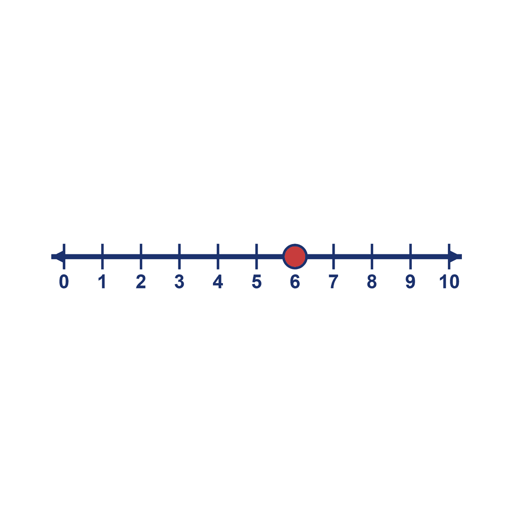 Number Line — 0 to 10, point at 6