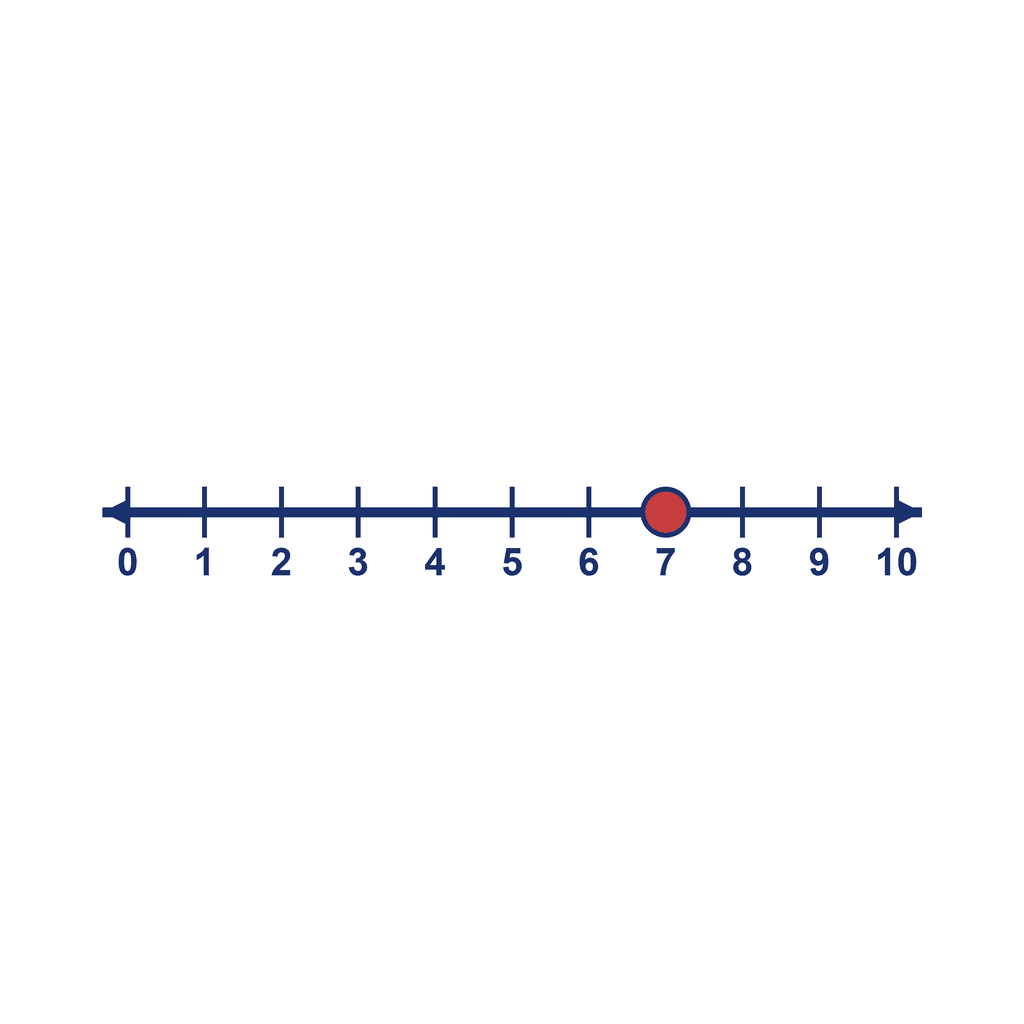 Number Line — 0 to 10, point at 7
