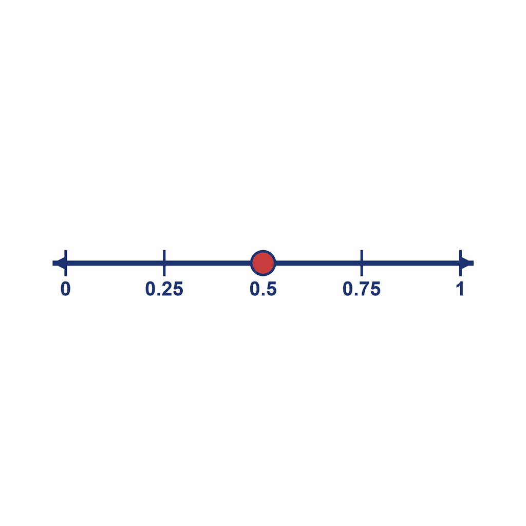 Number Line — 0 to 1, point at 0.5