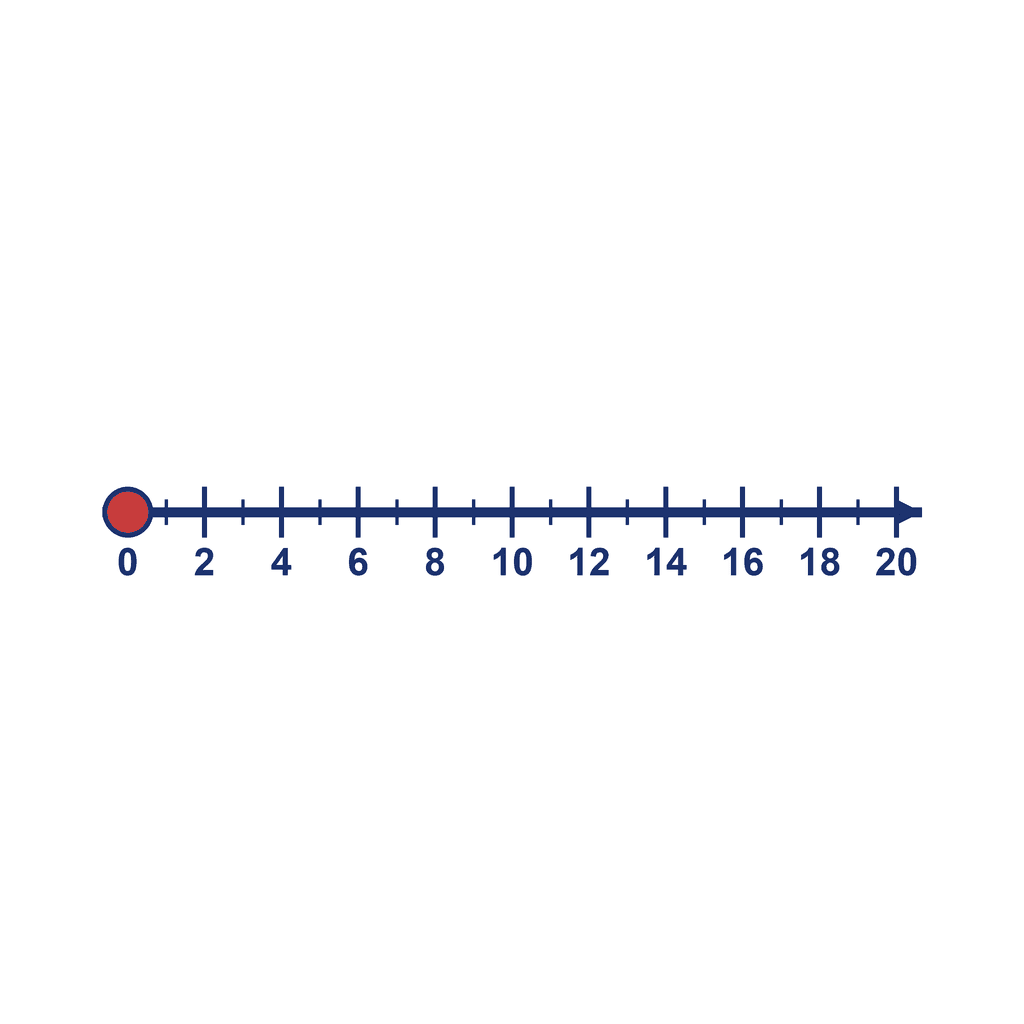 Number Line — 0 to 20, point at 0