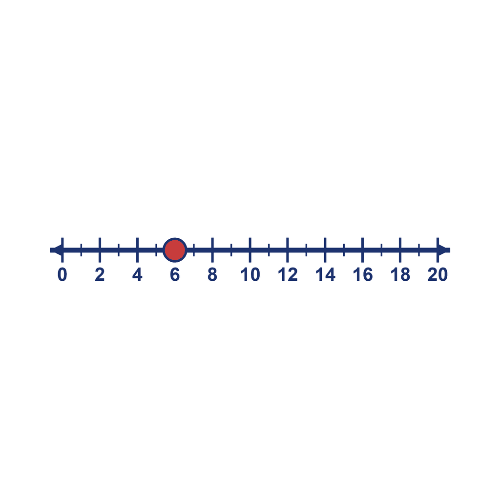 Number Line — 0 to 20, point at 6