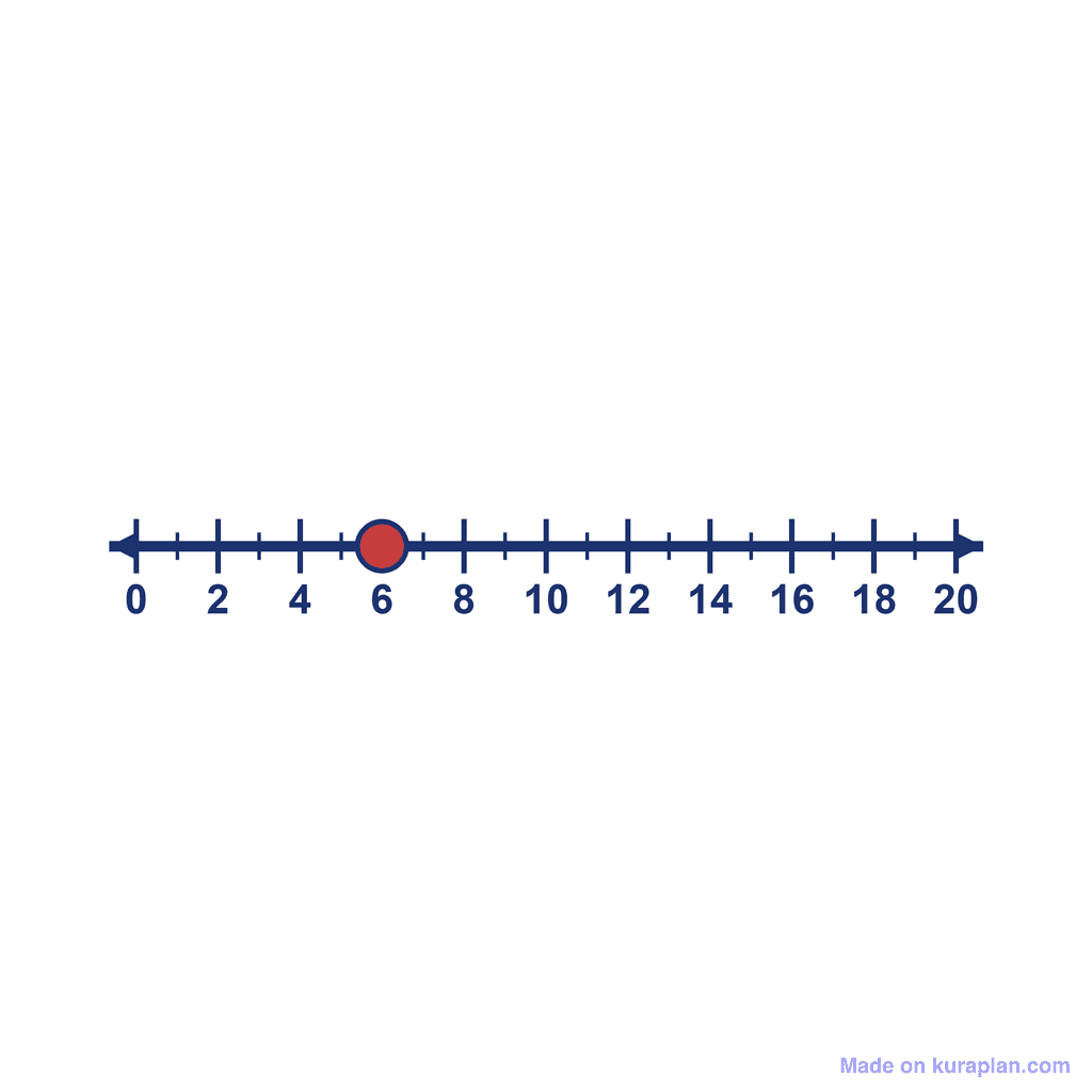Number Line — 0 to 20, point at 6