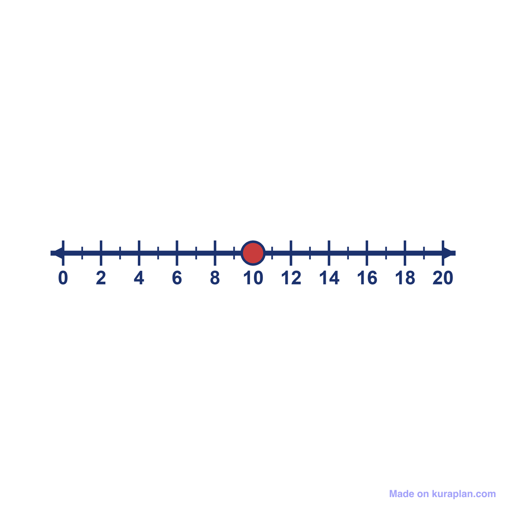 Number Line — 0 to 20, point at 10