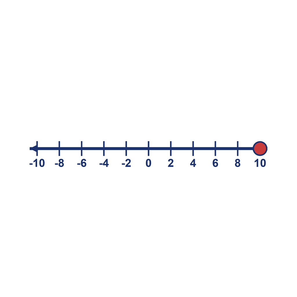 Number Line — -10 to 10, point at 10