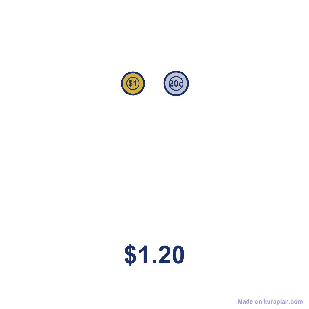 NZ Money Amount — $1.20