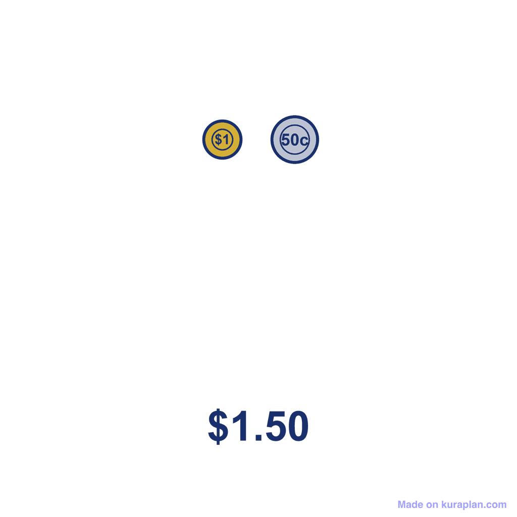 NZ Money Amount — $1.50
