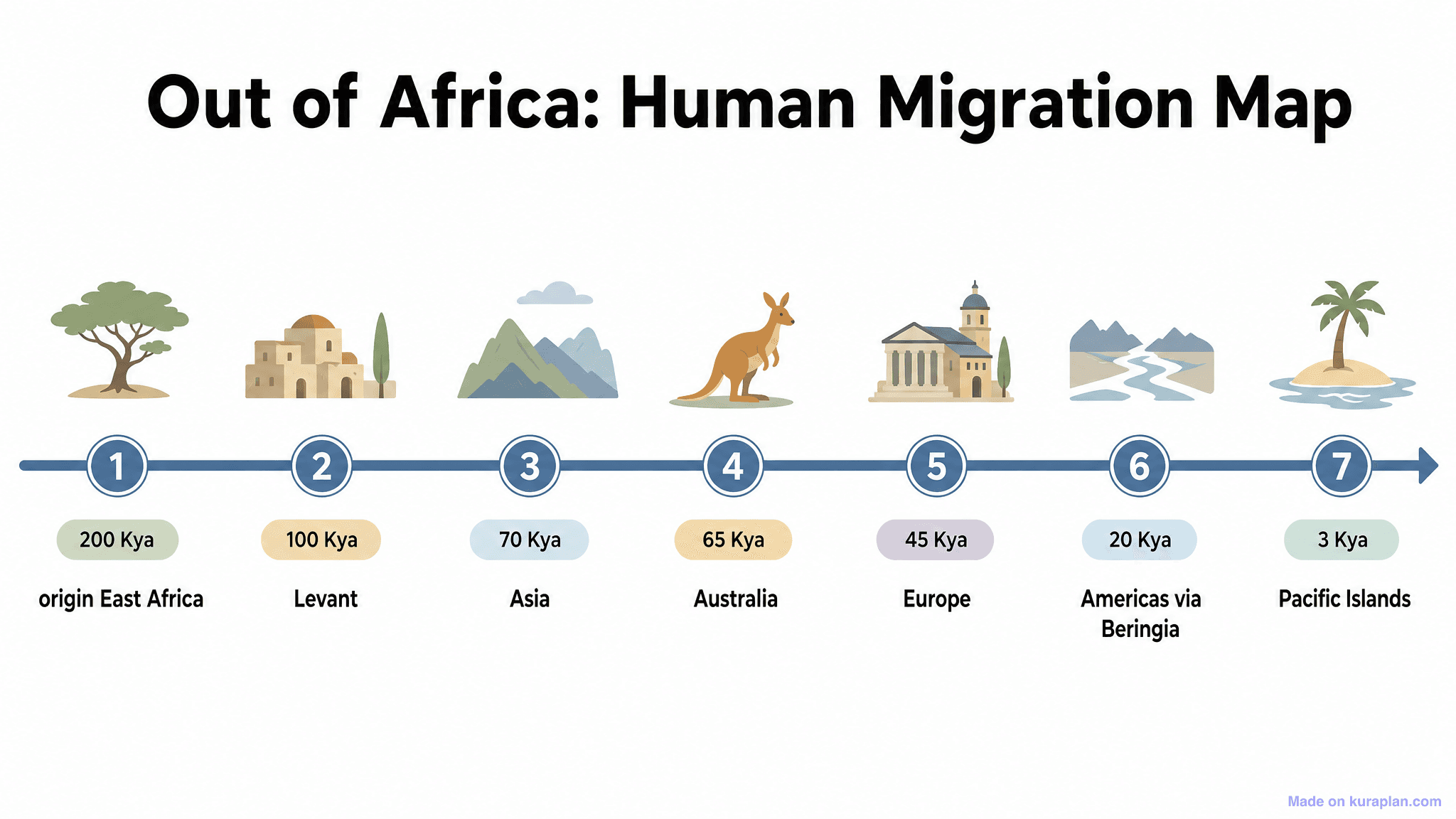 Out of Africa: Human Migration Map Timeline