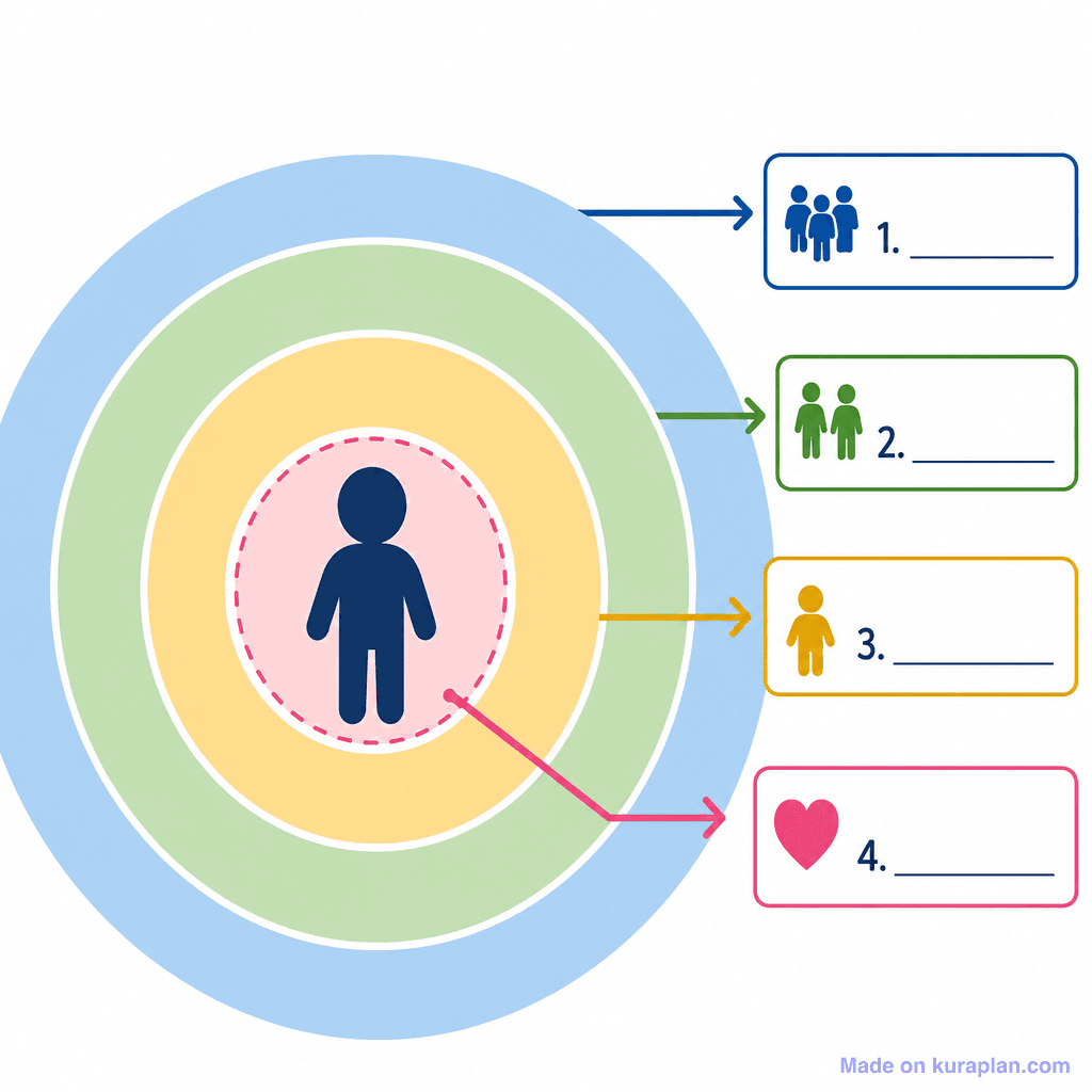 Personal Space & Boundaries Diagram (simple, unlabeled)