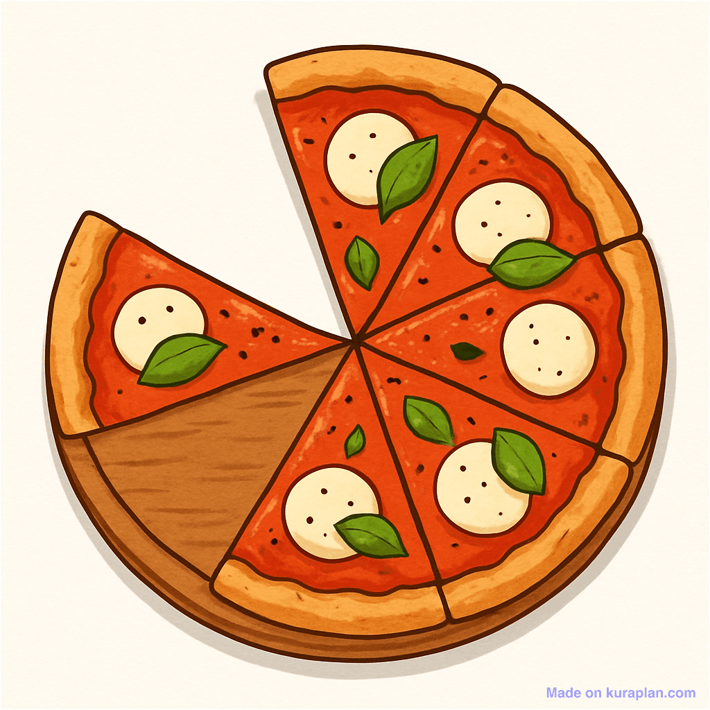 Pizza — 6/8 = 3/4