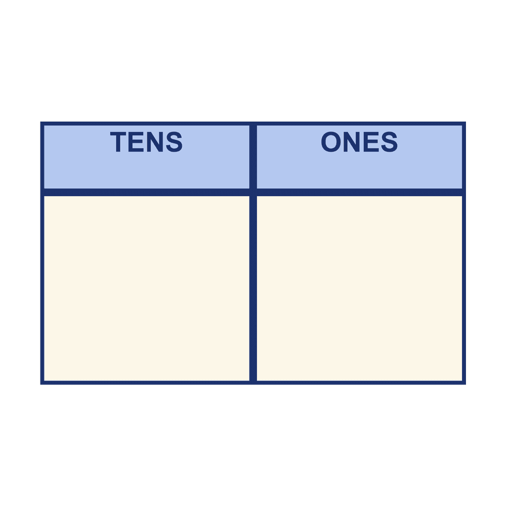 Tens & Ones chart