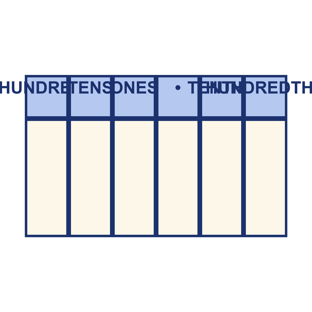 Decimal HTO chart