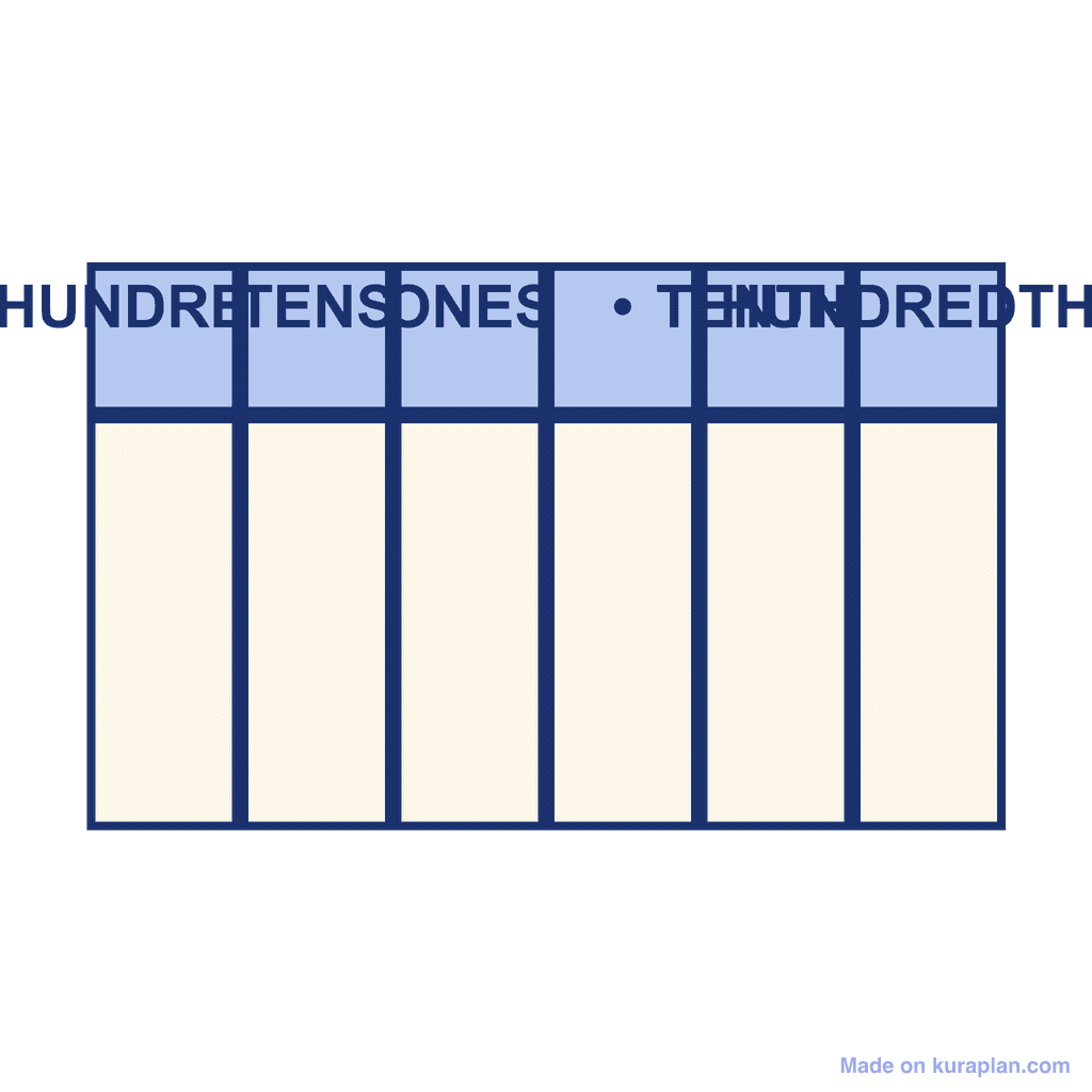 Decimal HTO chart