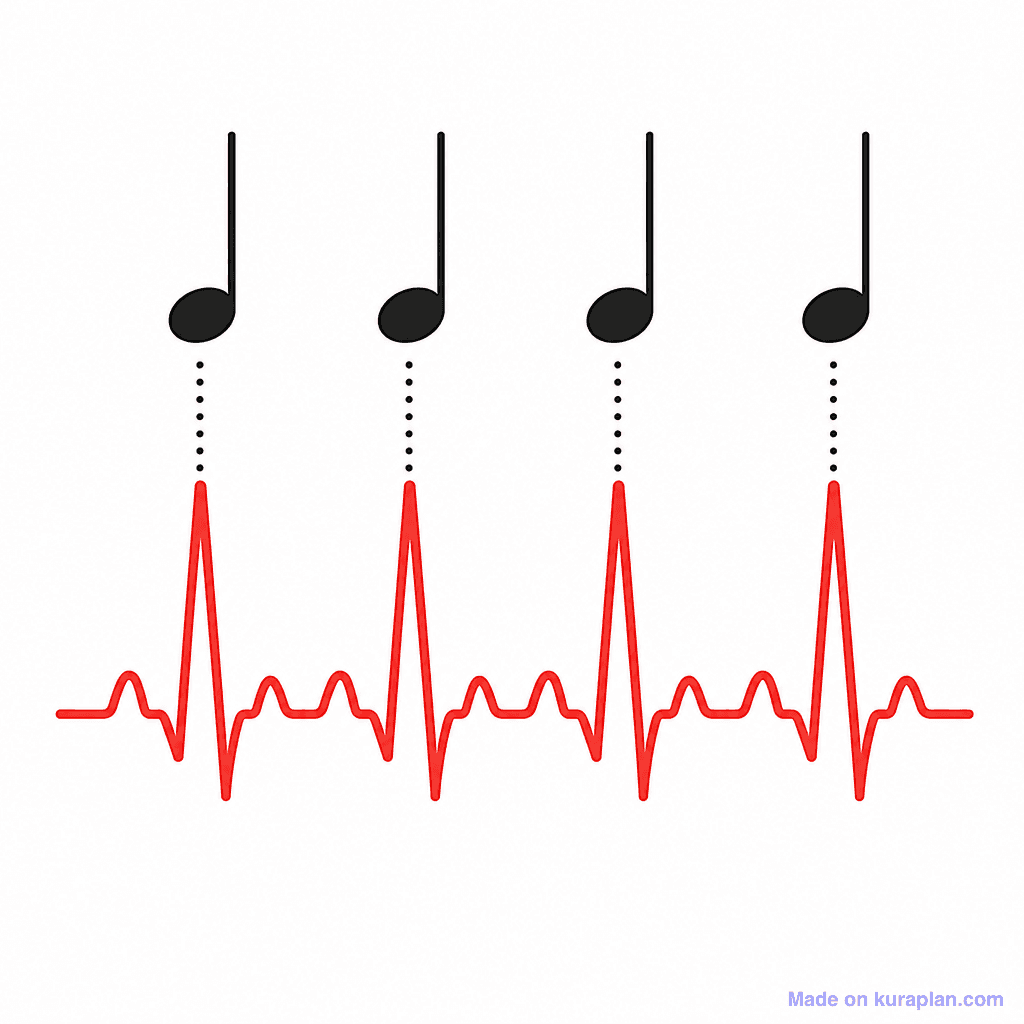 Pulse Heartbeat Notation