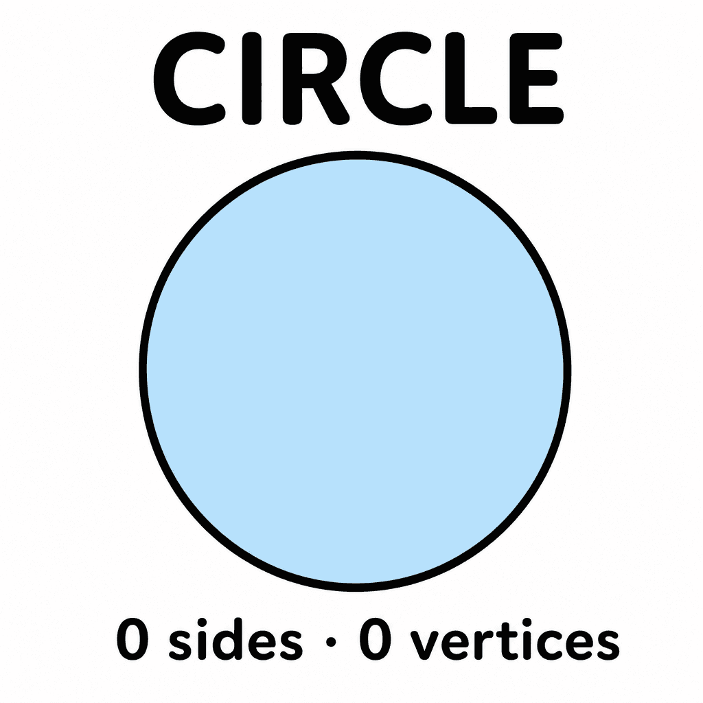 Circle (2D Shape)