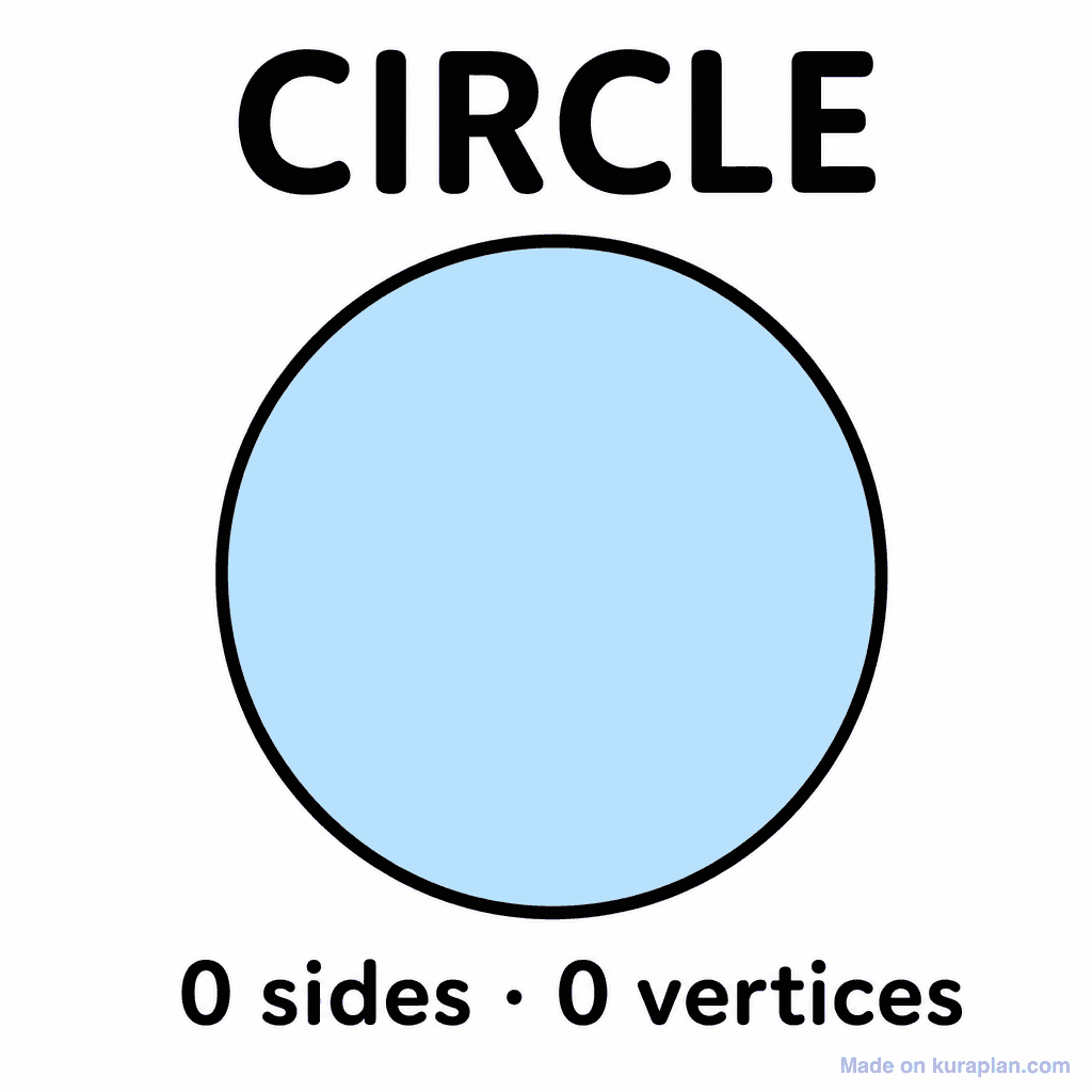 Circle (2D Shape)