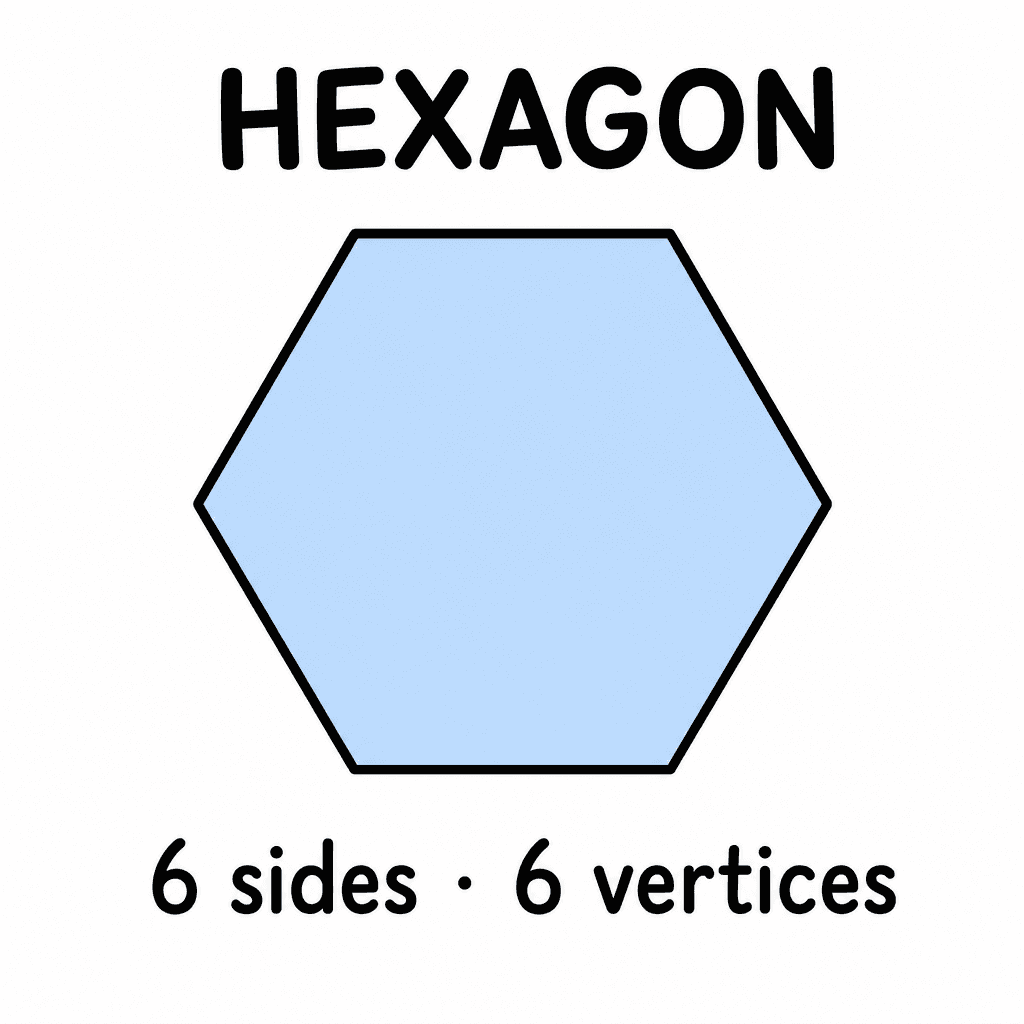 Hexagon (2D Shape)
