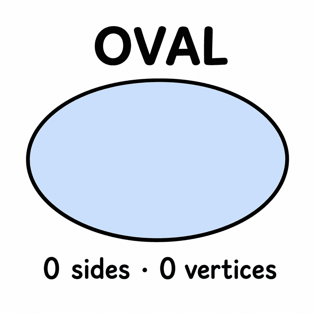 Oval (2D Shape)