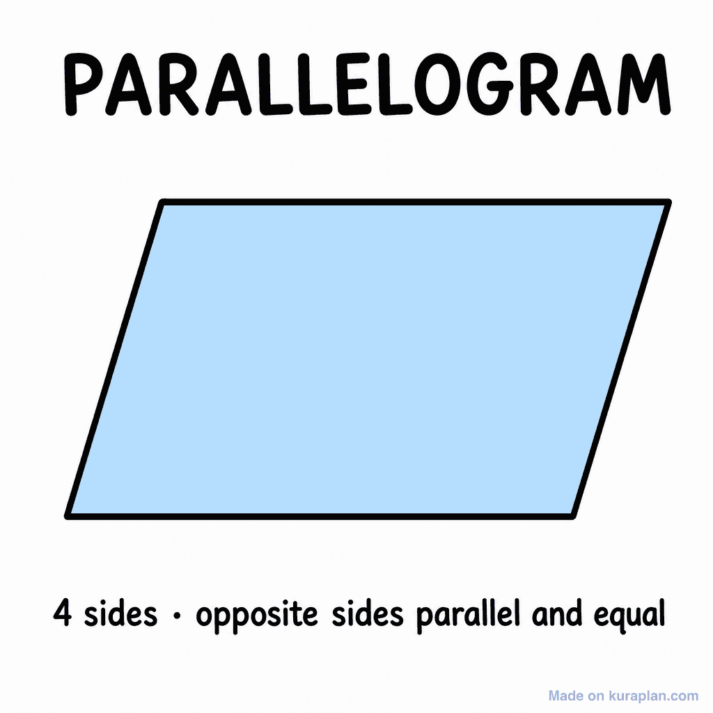 Parallelogram (2D Shape)