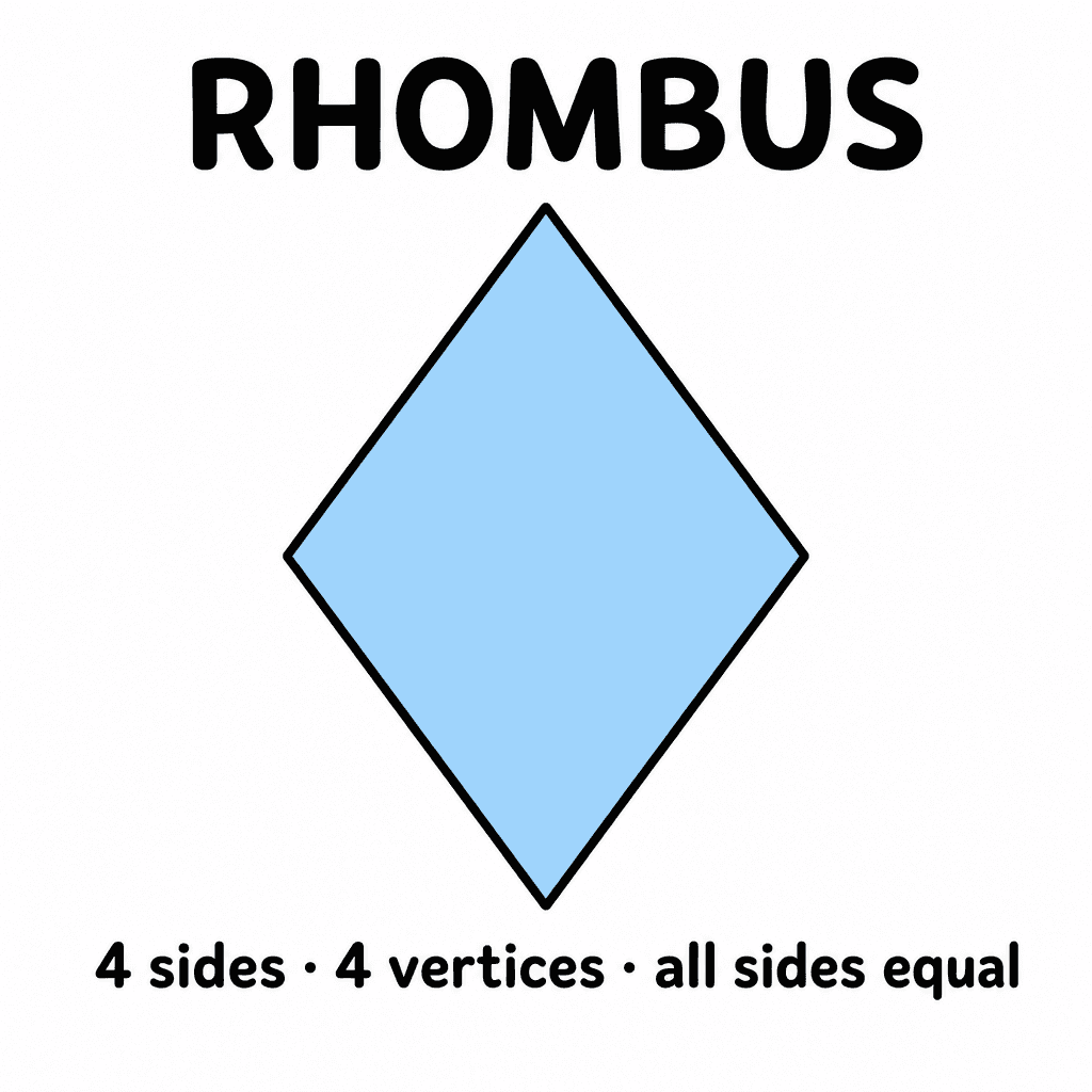 Rhombus (2D Shape)